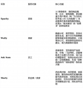 <b>表情压价、不因私交好放水</b>