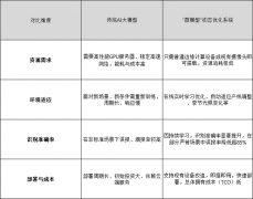 到深耕“专而精”的场